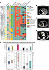 Performance of the CUE model in malignant samples with cytologically undete