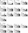 Oxylipin concentrations in brain NL of 15-month-old WT or TgF344-AD (Tg) fe