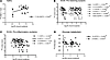 Pearson’s correlation between brain in vivo imaging markers of AD pathology