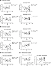 Association between PL-bound oxylipins (log-transformed values) and age in