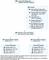 Accrual of long COVID patients with persistent pulmonary symptoms in the UA