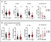 ApoB and lipoprotein proteoglycan binding susceptibility.