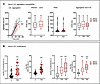 Serum LDL aggregation susceptibility and LDL modifications.