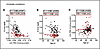 Graphic representation of univariate correlations.