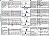 Relationship between gene expression and endoscopic severity in PPI-R and P
