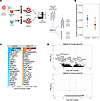 Analysis of platelets from mouse implanted with a human brain tumor.