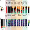Genes upregulated in GBM-associated platelets.