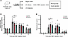 Improved glucose tolerance and insulin secretion in S961-induced transient