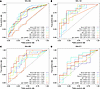 Predictive value of previously identified antibody biomarkers in an indepen