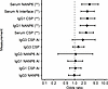 Serum Ig, IgG1 CSP, and NANP6 measurements associate with protection status