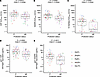 Serum Ig, IgG1 CSP, and NANP6 measurements associate with protection status