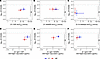 One-year durability of RTS,S/AS01-induced antibody responses.