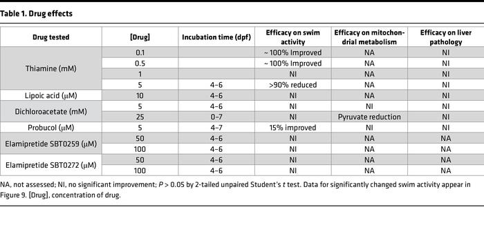 Drug effects