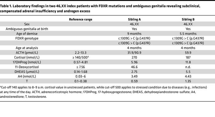 Laboratory findings in two 46,XX index patients with FDXR mutations and ...