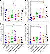 AZD6738 modulates the immune response to radiotherapy in the tumor microenv