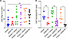AZD6738 plus radiation modulates functional subsets of immune populations i