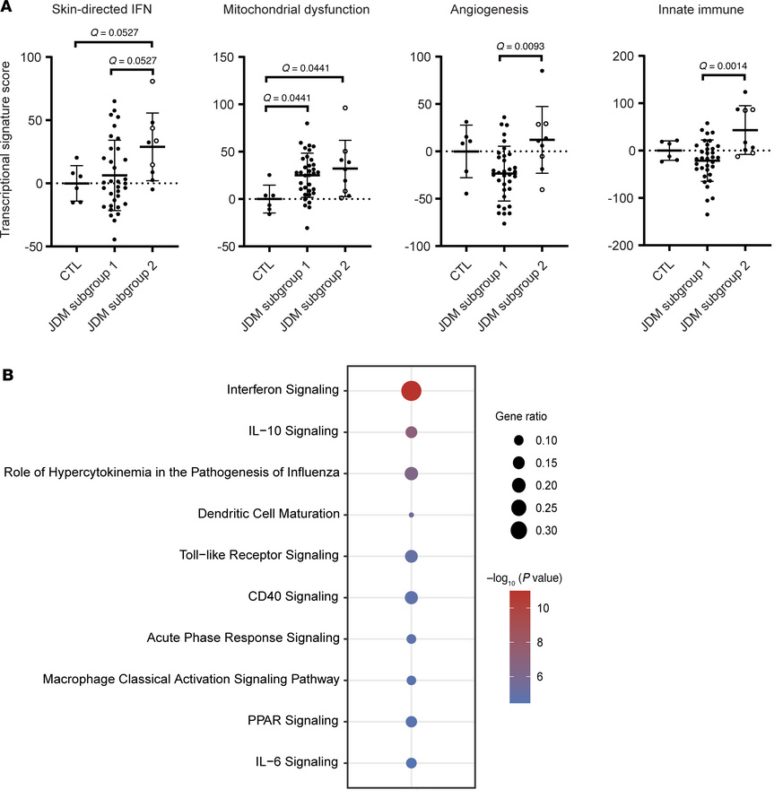 JCI Insight - Tape strip expression profiling of juvenile ...