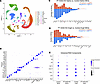 Transcriptional changes in the kidney in response to treatment with AngII f