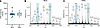 Tamm-Horsfall protein levels and glycosylation patterns change minimally du