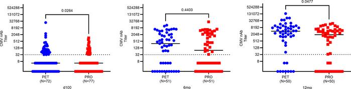 Epithelial cell entry-specific neutralizing antibody titers by treatment...