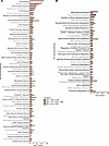 Effect of inosine on regulated canonical pathways inferred by IPA.