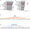 Causal network analysis of transcriptomic data from detrusor and mucosa.