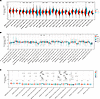 Pancancer analysis of SPOP.