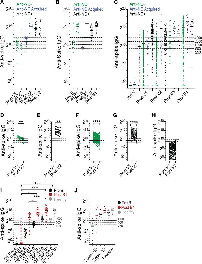 Serological response to SARS-CoV-2 vaccination in patients with autoimmu...
