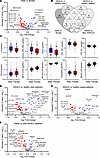 Serum metabolite profiles vary by sex and exhibit distinct metabolic signat