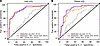 Assessment of the potential of serum metabolites for steatosis prediction.