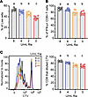 Thrombin promotes CD8+ T cell survival, proliferation, and function in vitr