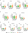 Mass cytometry analysis of B cells, NK cells, monocytes, T cells, and Tregs
