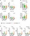Mass cytometry analysis of naive, memory, and effector CD8+ T cell populati