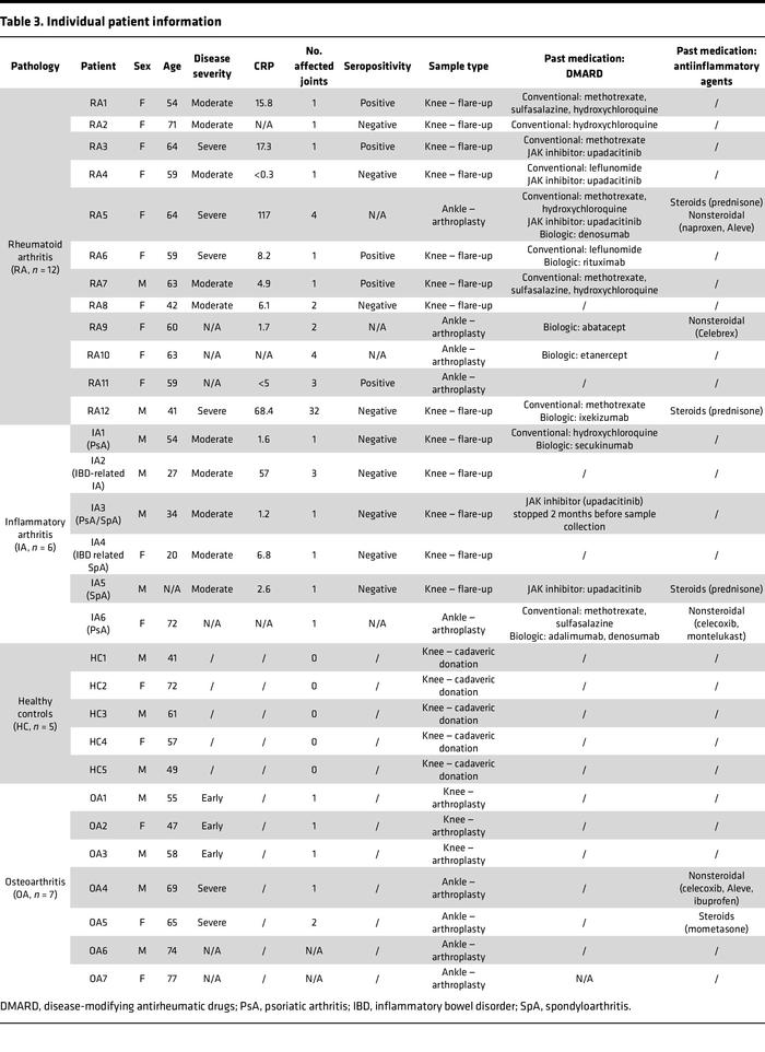 Individual patient information
