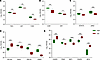 Differentially expressed proteins in IGT islets compared with NGT islets.