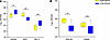 Differentially expressed proteins in the LOW-βGS group compared with HIGH-β