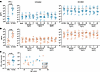 Age and sex hormones do not influence GS-9620–mediated production of IFN-α