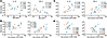 GS-9620–mediated fold-induction of IL-12 and IFN-γ is correlated with age a