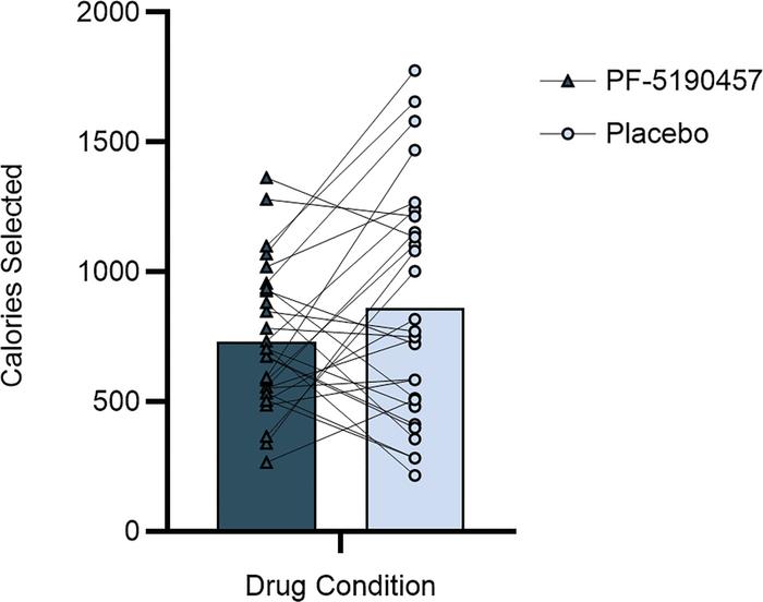 Total calories selected during cafeteria-like virtual reality (VR) buffe...