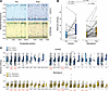 Changes in SARS-CoV-2 genetic diversity after remdesivir administration.