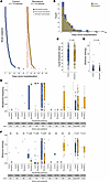 Comparison of nsp12 mutational frequency in patients who received remdesivi