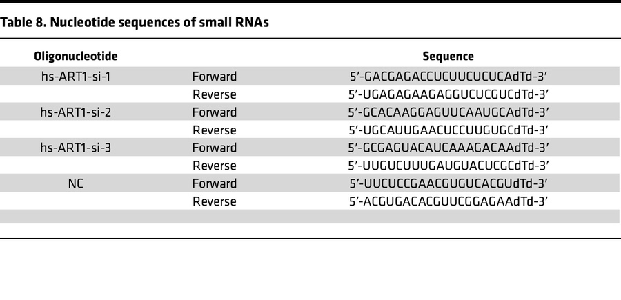 Nucleotide sequences of small RNAs