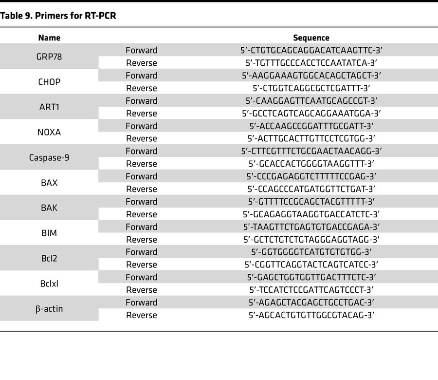 Primers for RT-PCR