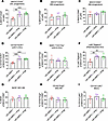IFN adjuvant of nasal HMPV immunization increases nasal recruitment of cDC1