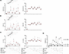 Malaria-naive NK cell degranulation (CD107a), IFN-γ, and IL-10 production i