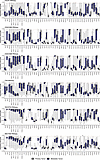 Drug-repositioning candidates.