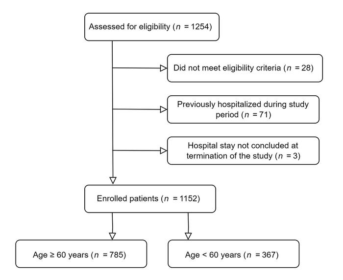 Patient flow diagram.