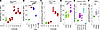 NADPH flux increases in activated T cells within the context of inflammator