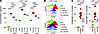 PPP inhibition suppresses effector functions in activated CD8+ T cells.