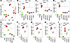 Inhibition of ROS generation attenuates PPP engagement and reduces acquisit